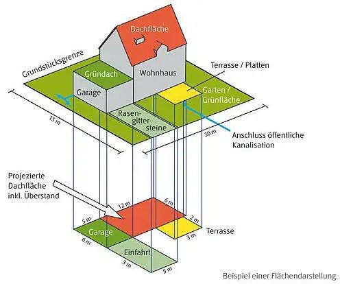 從法規到產品,深度解讀德國海綿城市