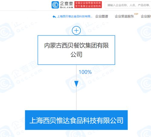 西貝餐飲成立全資食品科技公司，深化技術(shù)布局與產(chǎn)業(yè)升級(jí)